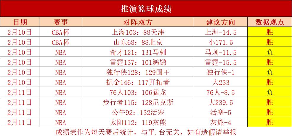 关于关键时刻新疆广汇调整名单以备NBA常规赛，扳平良机环节打磨，引发热议，赛程密集仍需轮换的信息